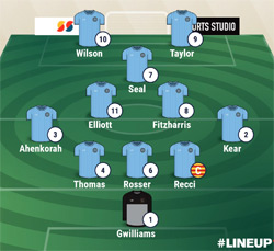 Valley Line-up - Rugby Town 4-3 Eynesbury Rovers - April 2023