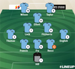 Valley Line-up - Milton Keynes A-A Rugby Town - April 2023