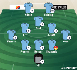 Valley Line-up - Milton Keynes Irish 1-2 Rugby Town - April 2023