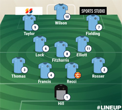 Valley Line-up - Rugby Town 1-1 Wellingborough Town - April 2023