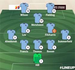 Valley Line-up - Rugby Town 1-2 Atherstone Town - Pre-Season Friendly - July 2023