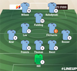 Valley Line-up - Rugby Town 5-5 Malvern Town - FA Cup Extra Preliminary Round - August 2023