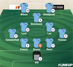 Velly Lineup - Rugby Town 1-0 Sutton Coldfield Town - NPL Midland Division - August 2023
