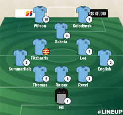 Velly Lineup - Quorn 2-1 Rugby Town - NPL Midland Division - August 2023