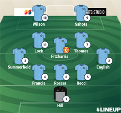 Velly Lineup - Rugby Town 0-6 Corby Town - NPL Midlands Division - August 2023