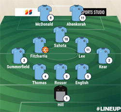 Velly Lineup - Cambridge City 5-1 Rugby Town - NPL Midland Division - September 2023