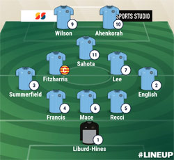 Valley Lineup - Rugby Town 1-2 Coventry Sphinx - NPL Midland Division - September 2023