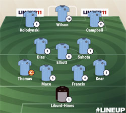 Valley Lineup - Rugby Town 1-5 Boldmere St Michaels - NPL Midlands Division - August 2023