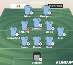 Valley Lineup - Sutton Coldfield 4-3 Rugby Town - NPL Midland Division - December 2023