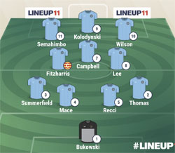 Valley Lineup - Rugby Town 2-0 Gresley Rovers - NPL Midland Division - December 2023
