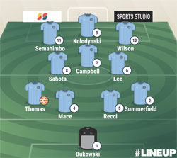 Valley Lineup - Harborough Town 2-1 Rugby Town - NPL Midland Division - January 2024