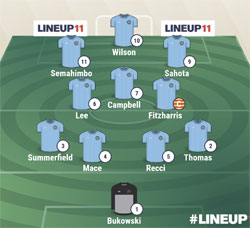 Valley Lineup - Rugby Town 1-3 Sporting Khalsa - NPL Midland Division - January 2024