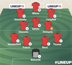 Valley Lineup - Spalding United 1-0 Rugby Town - NPL Midland Division - January 2024