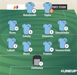 Valley Lineup - Boldmere 0-3 Rugby Town - NPL Midland Division - April 2024