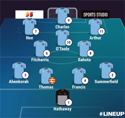 Valley Line-up - Rugby Town 3-0 Stone Old Alleynians - FA Cup Preliminary Round - August 2024