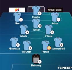 Valley Line-up - Rugby Town 2-2 Hednesford Town - FA Cup Second Round Qualifying - September 2024