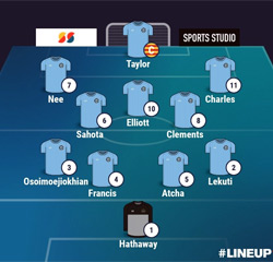 Valley Line-up - Rugby Town 1-6 Worcester City - NPL Midlands - October 2024