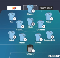 Valley Line-up - Grantham Town 1-1 Rugby Town - NPL Midlands - November 2024