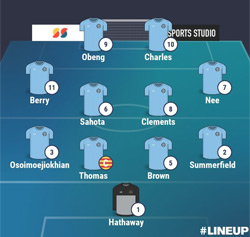 Valley Line-up - Rugby Town 0-6 Quorn - NPL Midlands - November 2024