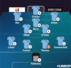 Valley Line-up - Boldmere St Michaels 4-0 Rugby Town - NPL Midlands - December 2024