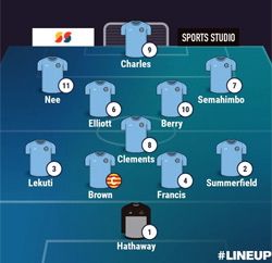 Valley Line-up - Racing Club Warwick 1-0 Rugby Town - NPL Midlands - January 2025