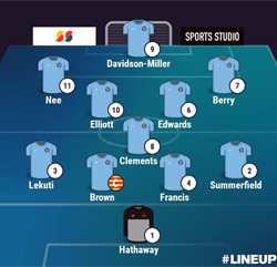 Valley Line-up - Rugby Town 1-2 Corby Town - NPL Midlands - January 2025