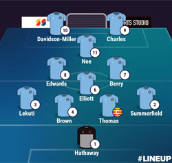 Valley Line-up - Rugby Town 1-1 Loughborough Students - NPL Midlands - January 2025