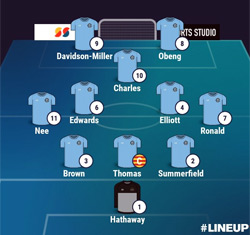 Valley Line-up - Rugby Town 1-2 Sporting Khalsa - NPL Midlands - January 2025
