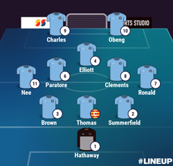 Valley Line-up - Rugby Town 0-3 Wellingborough Town - NPL Midlands - February 2025