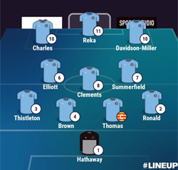 Valley Line-up - Rugby Town 2-1 Hinckley Leicester Road - NPL Midlands - February 2025