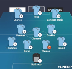 Valley Line-up - Rugby Town 0-0 Lye Town - NPL Midlands - February 2025