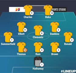 Valley Line-up - Worcestser City 3-0 Rugby Town - NPL Midlands - March 2025