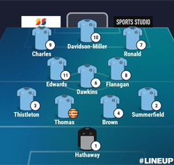 Valley Line-up - Rugby Town 2-5 Long Eaton United - NPL Midlands - March 2025