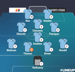Valley Line-up - Quorn 1-1 Rugby Town - NPL Midlands - April 2025