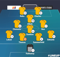 Valley Line-up - Bedworth United 2-2 Rugby Town - NPL Midlands - April 2025