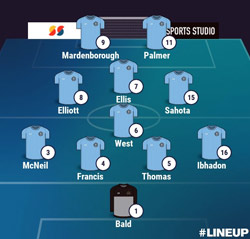 Valley Line-up First Half: Rugby Town 3-1 Tividale - Pre-Season Friendly - July 2025