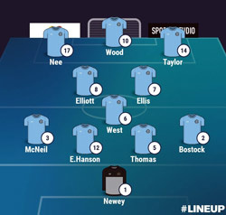 Valley Line-up Second Half: Rugby Town 3-1 Tividale - Pre-Season Friendly - July 2025