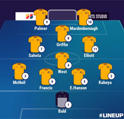 Valley Line-up - Redditch United 2-0 Rugby Town - Pre-Season Friendly - July 2025