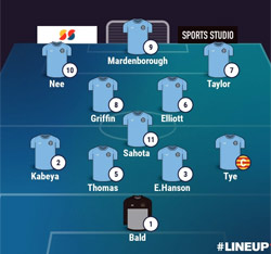 Valley Line-up - Rugby Town 1-2 Carlton Town - NPL Midlands - August 2025