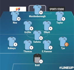 Valley Line-up - Rugby Town 1-2 Corby Town - NPL Midlands - July 2025