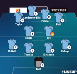 Valley Line-up - Anstey Nomads 3-1 Rugby Town - NPL Midlands - August 2025