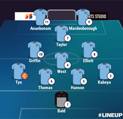 Valley Line-up - Racing Club Warwick 1-2 Rugby Town - NPL Midlands - September 2025