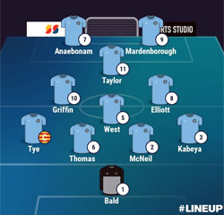 Valley Line-up - Lichfield City 3-1 Rugby Town - NPL Midlands - September 2025