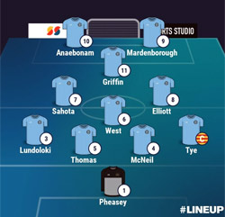 Valley Line-up - Rugby Town 1-2 Boldmere St Michaels - NPL Midlands - September 2025