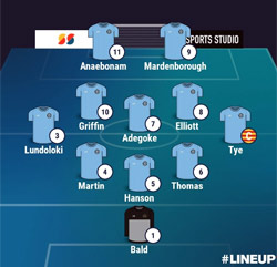 Valley Lineup - Basford United 2-2 Rugby Town - NPL Midlands - October 2025