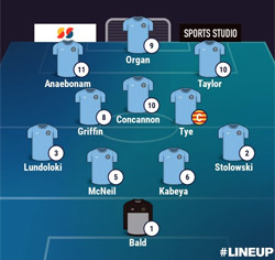 Valley Line-up - Rugby Town 3-1 Coventry City - Birmingham Senior Cup Second Round - November 2025