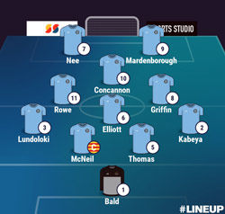 Valley Line-up - Rugby Town 0-1 Rugby Borugh - NPL Midlands - November 2025