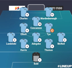 Valley Line-up - Rugby Town 1-0 Racing Club Warwick - NPL Midlands - December 2025