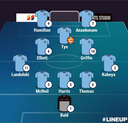 Valley Line-up - Shepshed Dynamo x Rugby Town - NPL Midlands - January 2026