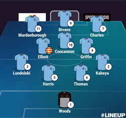 Valley Line-up - Rugby Town 2-3 Basford United - NPL Midlands - January 2026